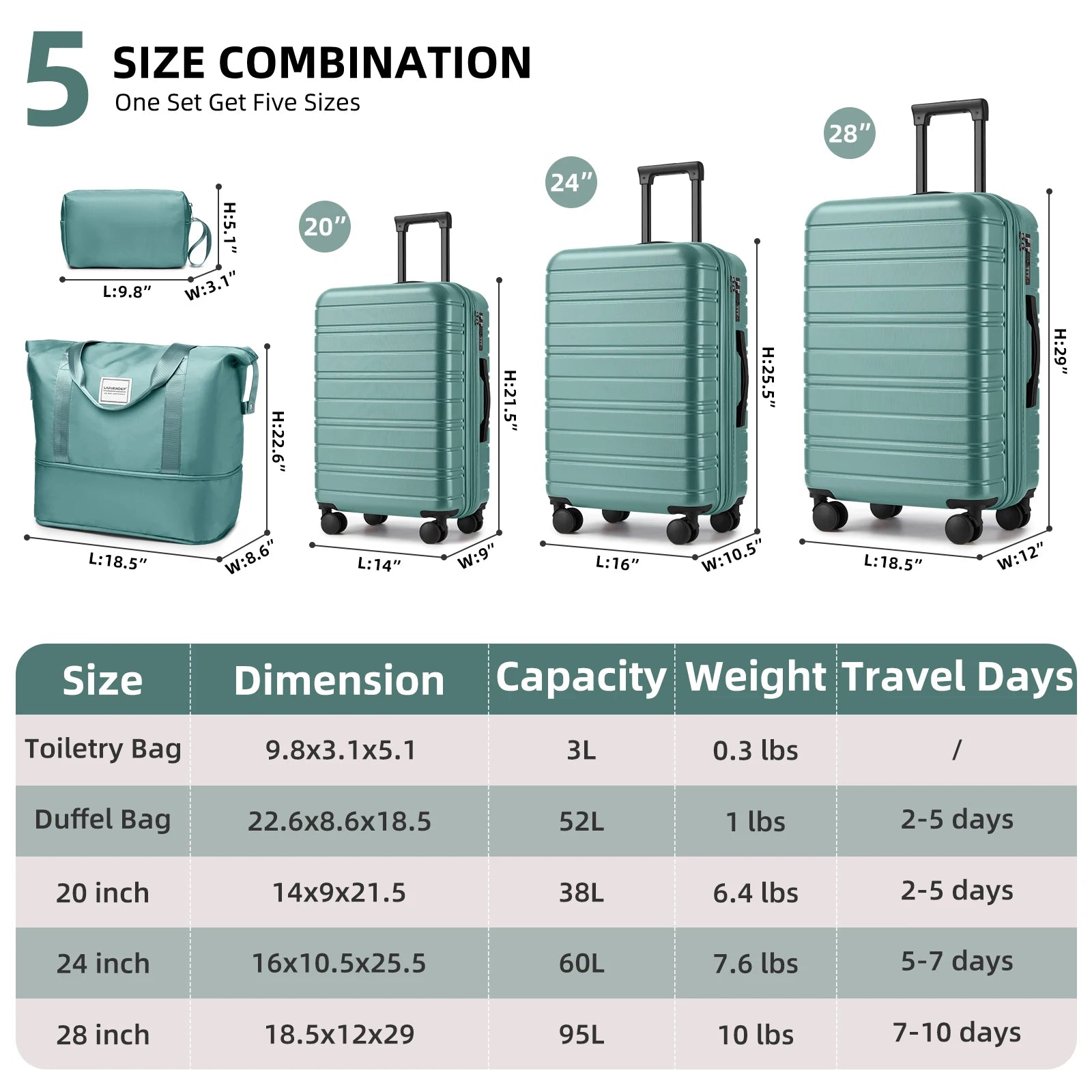 New Spot Durable Fashion Gray-blue Suitcase Five-piece Suit with TSA Customs Lock Is Suitable for Business Travel